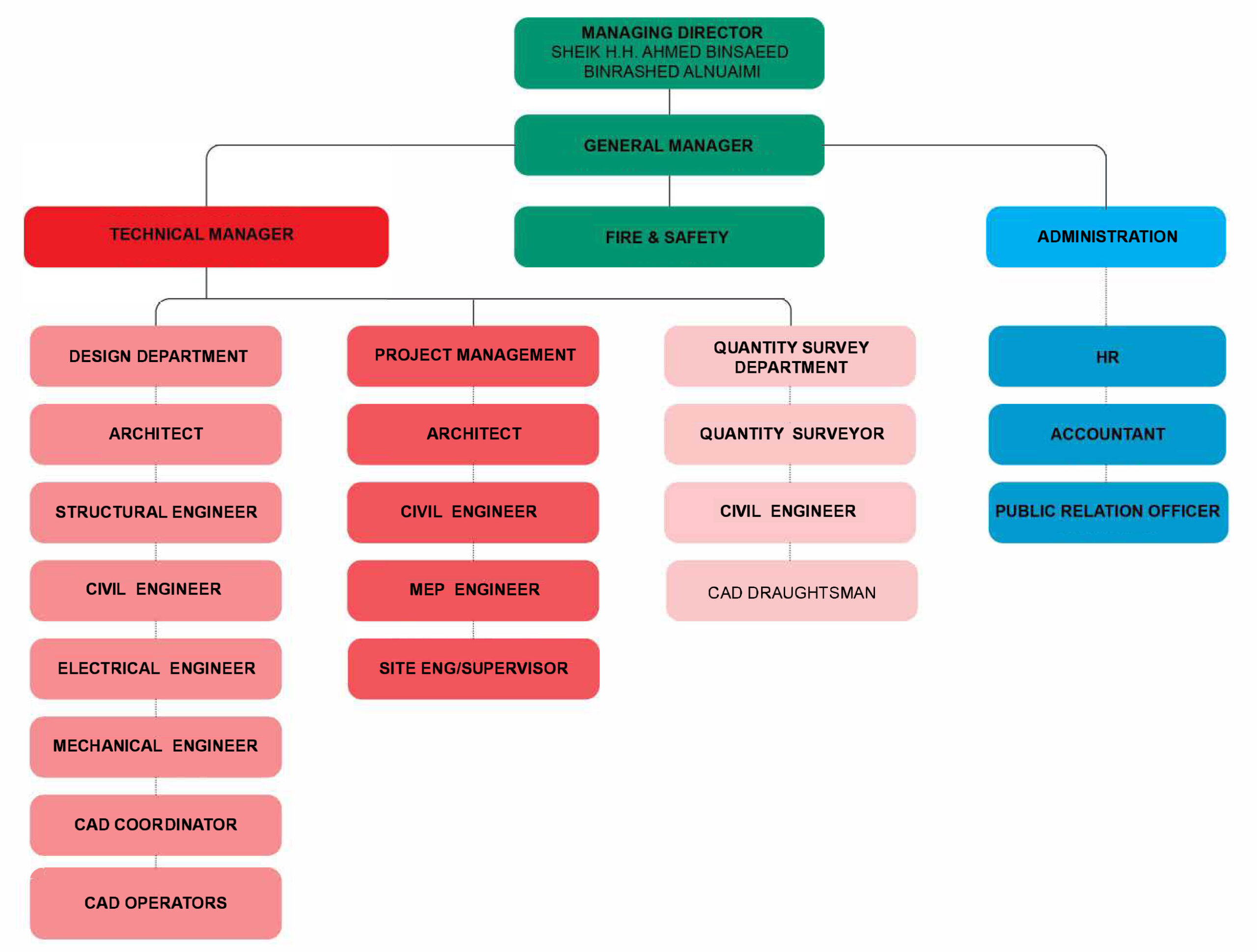 organization_chart2